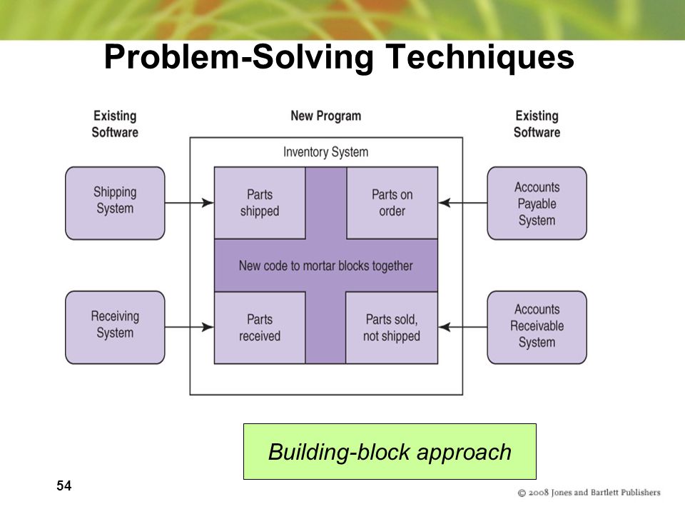 54 Problem-Solving Techniques Building-block approach