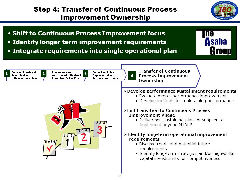 12 Step 4: Transfer of Continuous Process Improvement Ownership  Develop performance sustainment requirements Evaluate overall performance improvement Develop methods for maintaining performance  Full transition to Continuous Process Improvement Phase Deliver self-sustaining plan for supplier to implement beyond MTAPP  Identify long-term operational improvement requirements Discuss trends and potential future requirements Identify long-term strategies and/or high-dollar capital investments for competitiveness Transfer of Continuous Process Improvement Ownership 4 Shift to Continuous Process Improvement focus Identify longer term improvement requirements Integrate requirements into single operational plan