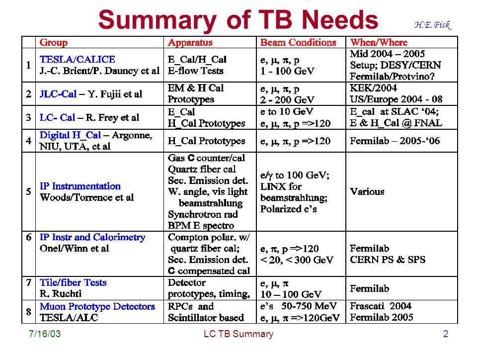 7/16/03LC TB Summary2 Summary of TB Needs H.E.Fisk