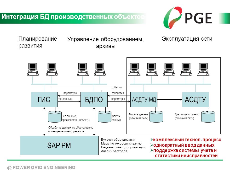 Дав производство. АСДТ-5к. АСДТ 5к схема. Автоматизированная система диагностики тормозов. Устройство АСДТ.