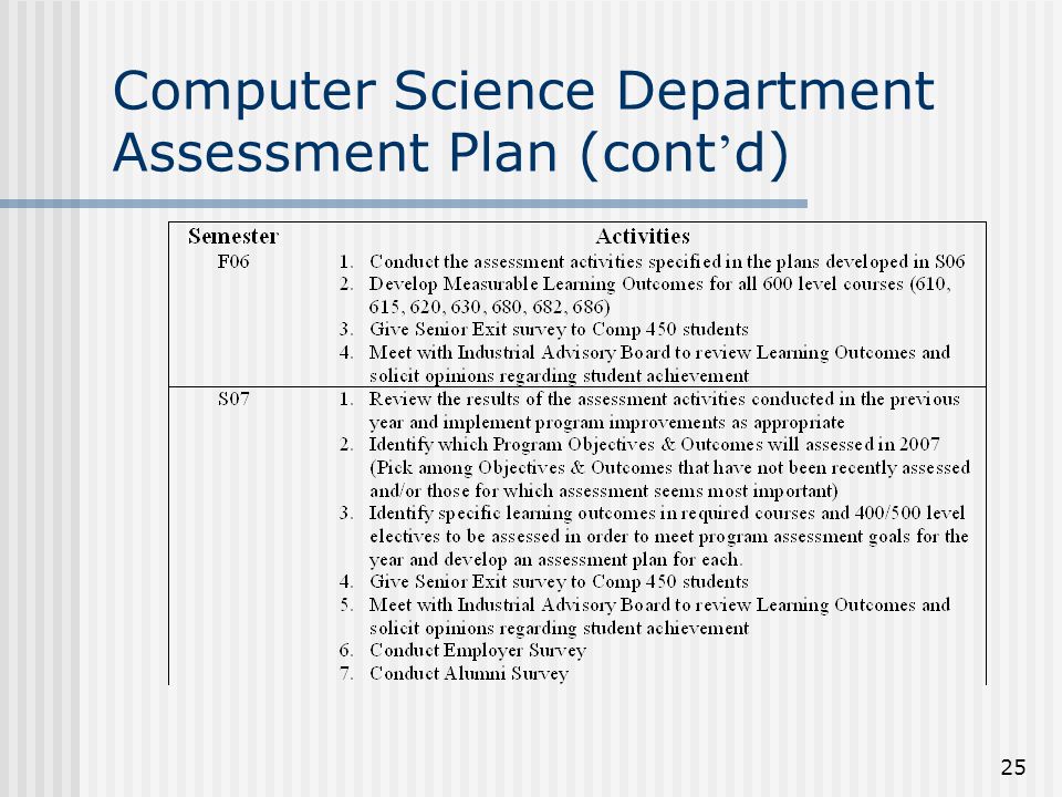 25 Computer Science Department Assessment Plan (cont ’ d)