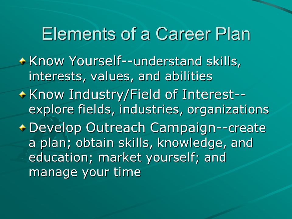 Elements of a Career Plan Know Yourself-- understand skills, interests, values, and abilities Know Industry/Field of Interest-- explore fields, industries, organizations Develop Outreach Campaign-- create a plan; obtain skills, knowledge, and education; market yourself; and manage your time
