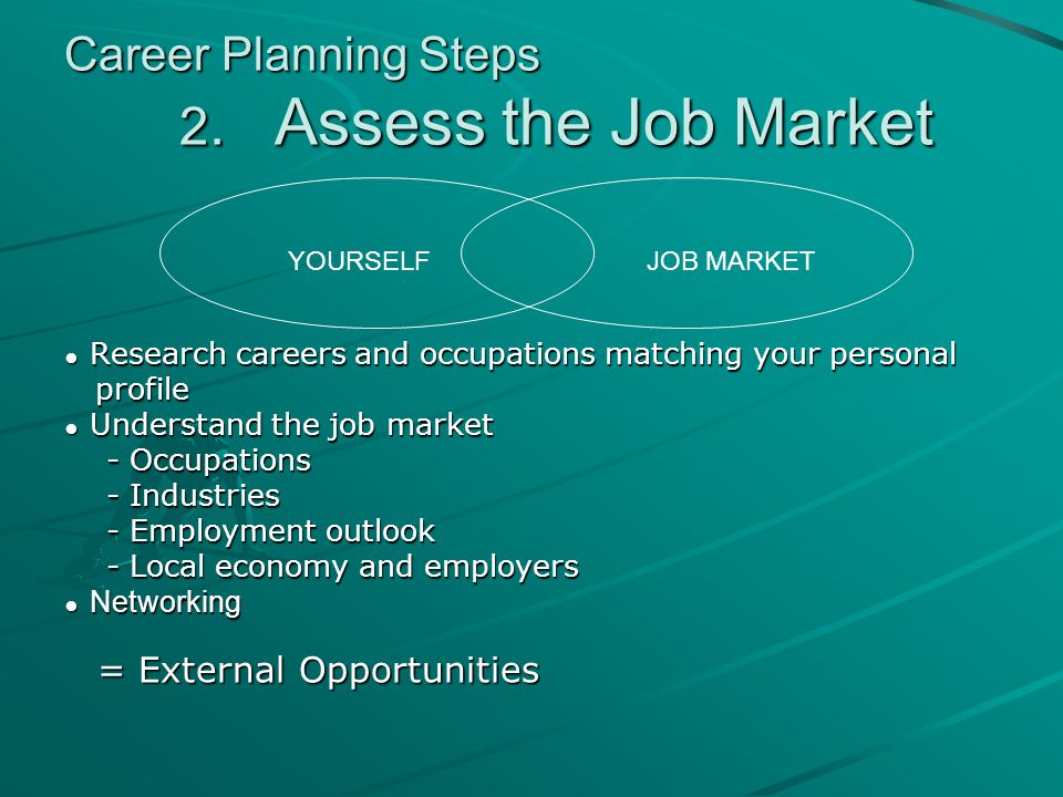 Career Planning Steps 2.