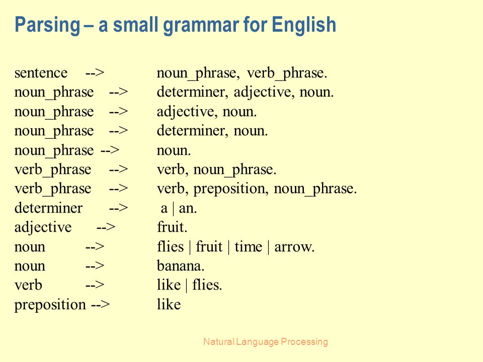 Natural Language Processing Parsing – a small grammar for English sentence --> noun_phrase, verb_phrase.