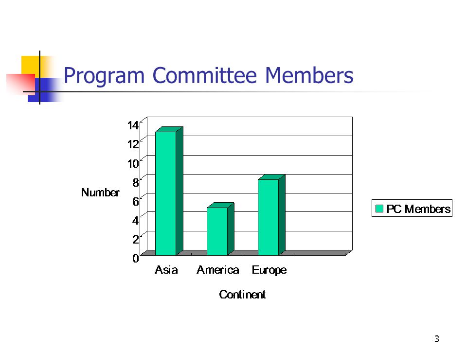 3 Program Committee Members