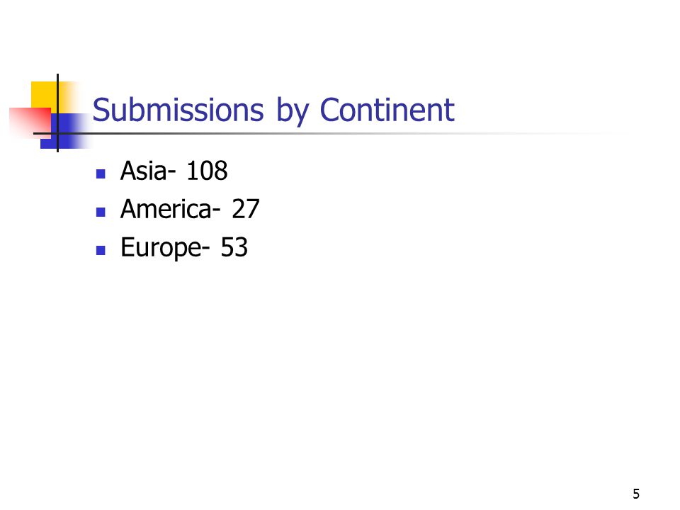 5 Submissions by Continent Asia- 108 America- 27 Europe- 53