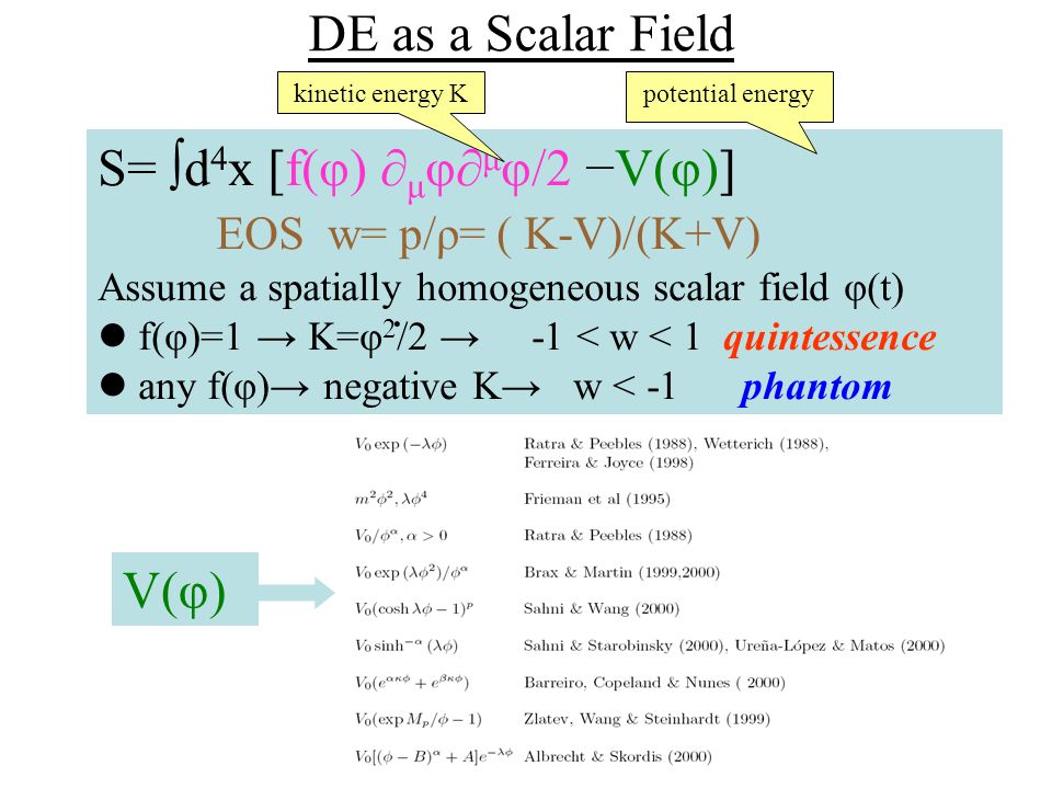 DE as a Scalar Field S= ∫d 4 x [f(φ) ∂ μ φ∂ μ φ/2 −V(φ)] EOS w= p/ρ= ( K-V)/(K+V) Assume a spatially homogeneous scalar field φ(t) f(φ)=1 → K=φ 2 /2 → -1 < w < 1 quintessence any f(φ)→ negative K→ w < -1 phantom kinetic energy K potential energy.
