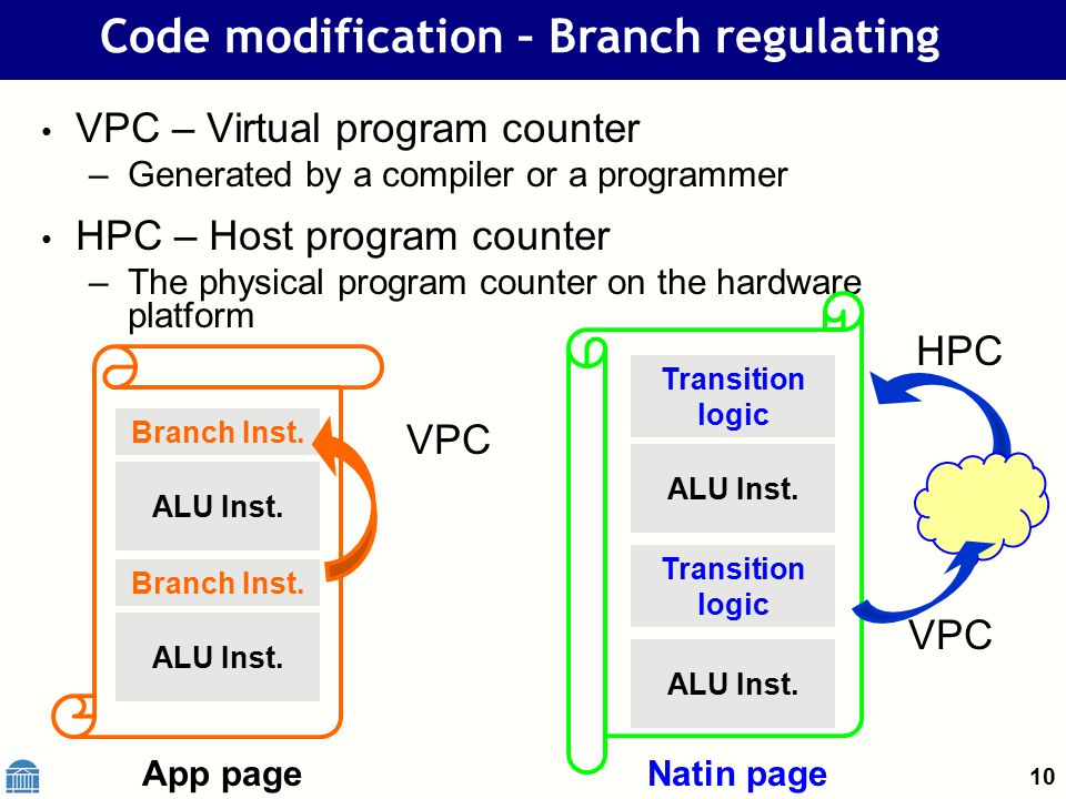 10 VPC – Virtual program counter –Generated by a compiler or a programmer HPC – Host program counter –The physical program counter on the hardware platform Code modification – Branch regulating ALU Inst.