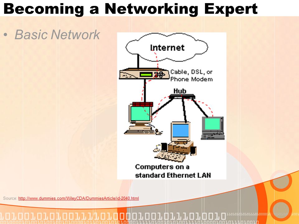 Becoming a Networking Expert Basic Network Source: