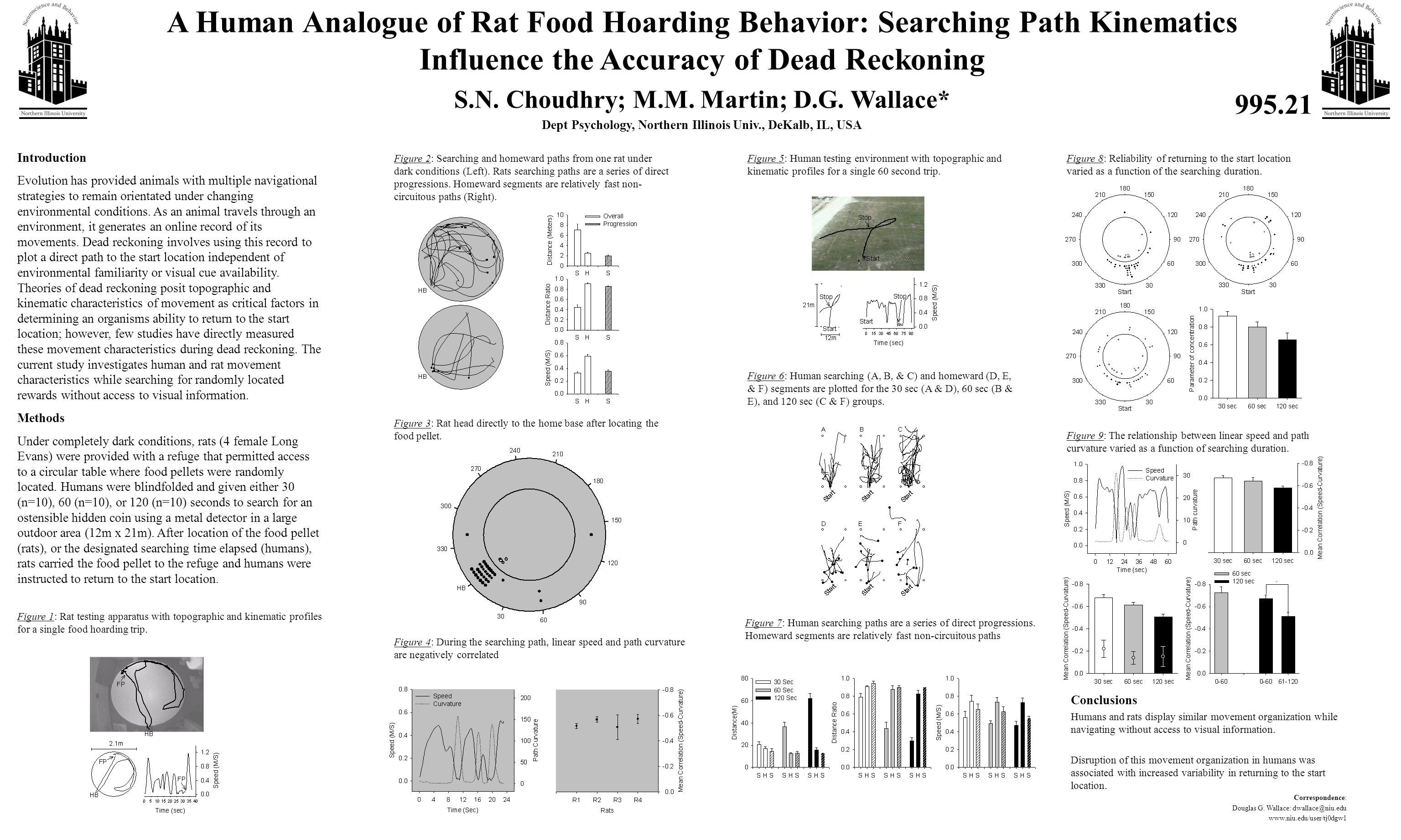 A Human Analogue of Rat Food Hoarding Behavior: Searching Path Kinematics Influence the Accuracy of Dead Reckoning S.N. Choudhry;... 