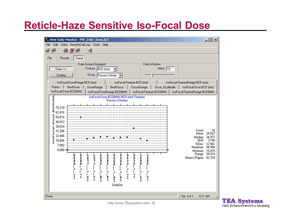 Yield Enhancement thru Modeling TEA Systems Reticle-Haze Sensitive Iso-Focal Dose