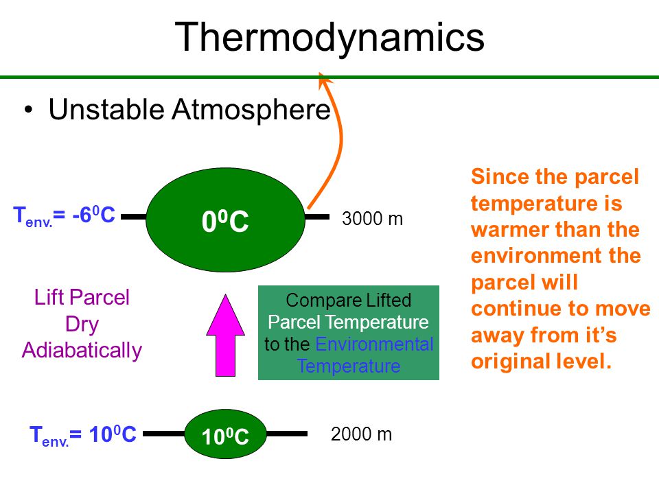 Thermodynamics Unstable Atmosphere 10 0 C 00C00C T env.