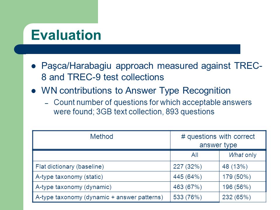 Evaluation Paşca/Harabagiu approach measured against TREC- 8 and TREC-9 test collections WN contributions to Answer Type Recognition – Count number of questions for which acceptable answers were found; 3GB text collection, 893 questions AllWhat only Flat dictionary (baseline)227 (32%)48 (13%) A-type taxonomy (static)445 (64%)179 (50%) A-type taxonomy (dynamic)463 (67%)196 (56%) A-type taxonomy (dynamic + answer patterns)533 (76%)232 (65%) Method# questions with correct answer type