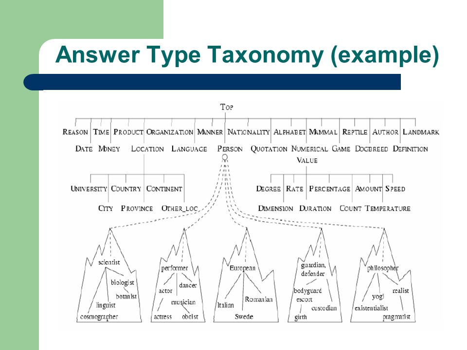 Answer Type Taxonomy (example)