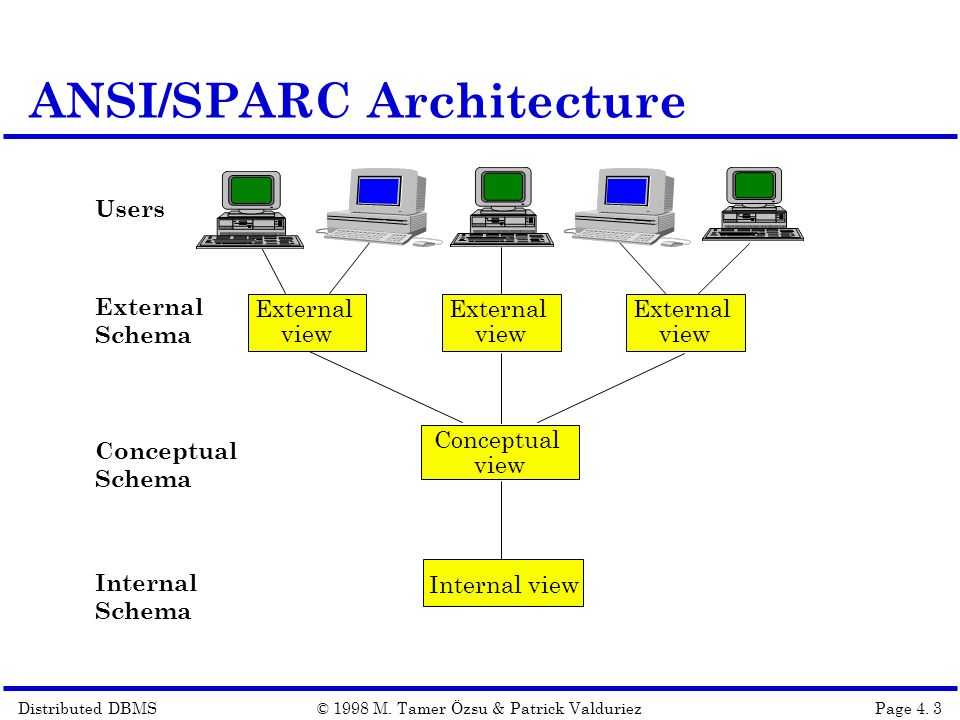 Ext user. Схема архитектуры ANSI-SPARC. SPARC архитектура. Distributs схема. External view.