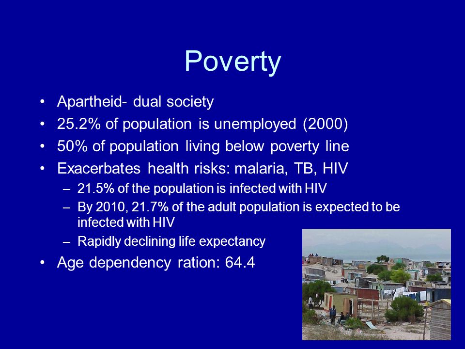 Poverty Apartheid- dual society 25.2% of population is unemployed (2000) 50% of population living below poverty line Exacerbates health risks: malaria, TB, HIV –21.5% of the population is infected with HIV –By 2010, 21.7% of the adult population is expected to be infected with HIV –Rapidly declining life expectancy Age dependency ration: 64.4