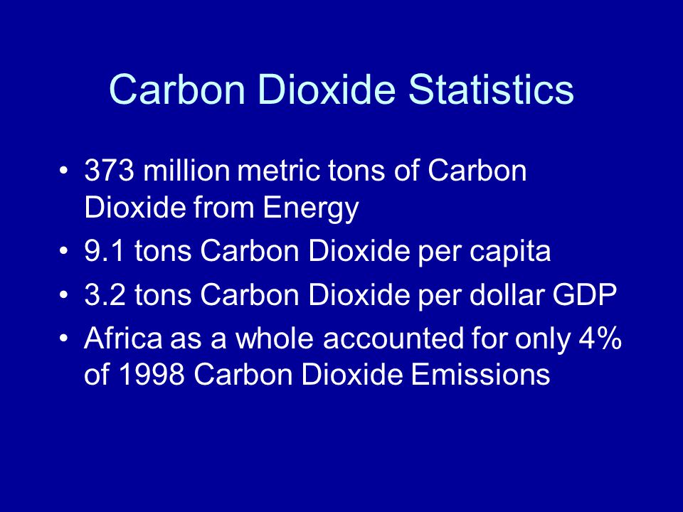 Carbon Dioxide Statistics 373 million metric tons of Carbon Dioxide from Energy 9.1 tons Carbon Dioxide per capita 3.2 tons Carbon Dioxide per dollar GDP Africa as a whole accounted for only 4% of 1998 Carbon Dioxide Emissions