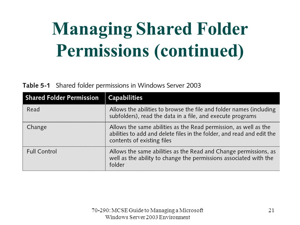 70-290: MCSE Guide to Managing a Microsoft Windows Server 2003 Environment 21 Managing Shared Folder Permissions (continued)