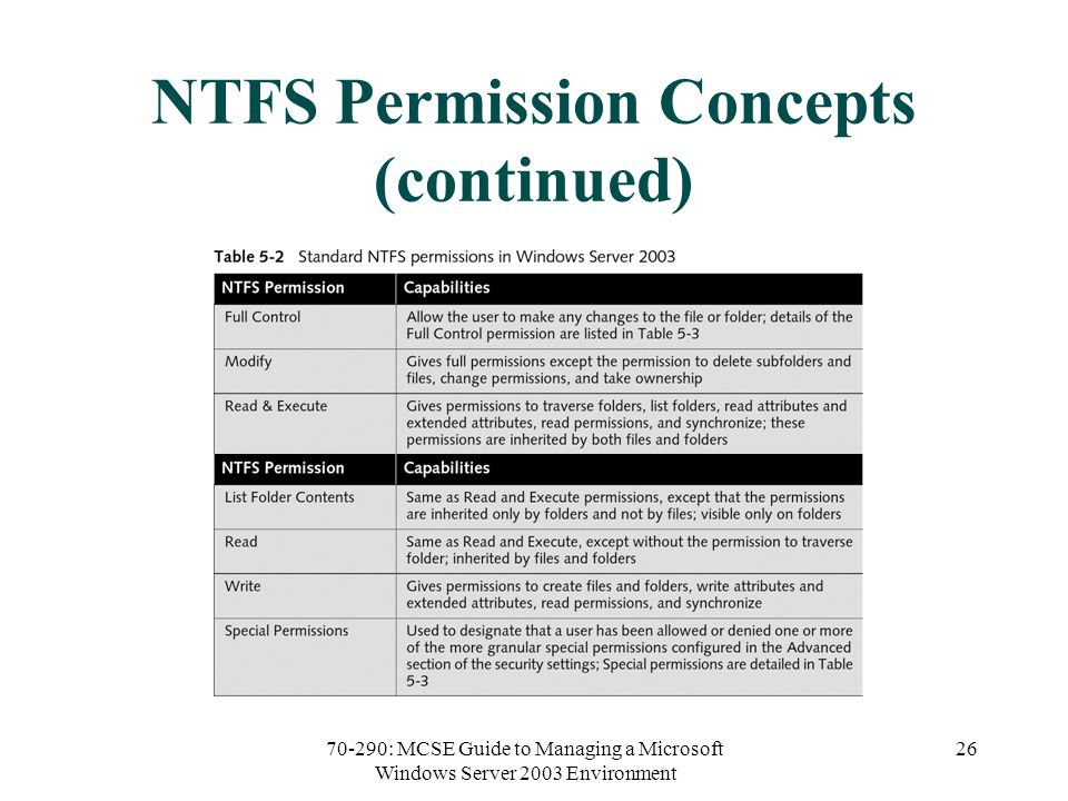 70-290: MCSE Guide to Managing a Microsoft Windows Server 2003 Environment 26 NTFS Permission Concepts (continued)