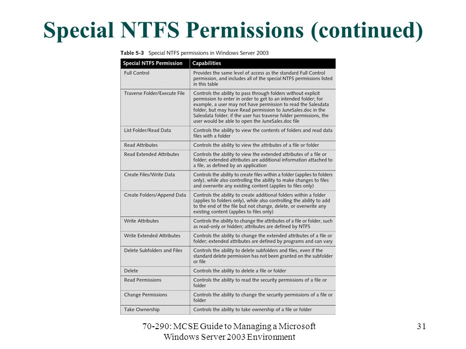 70-290: MCSE Guide to Managing a Microsoft Windows Server 2003 Environment 31 Special NTFS Permissions (continued)