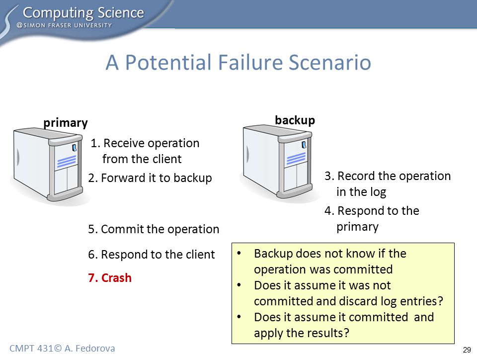 29 CMPT 431© A. Fedorova A Potential Failure Scenario primary backup 1.