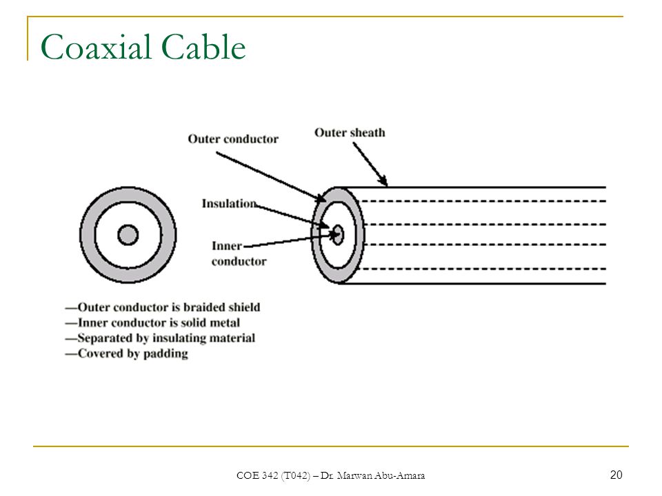 COE 342 (T042) – Dr. Marwan Abu-Amara 20 Coaxial Cable