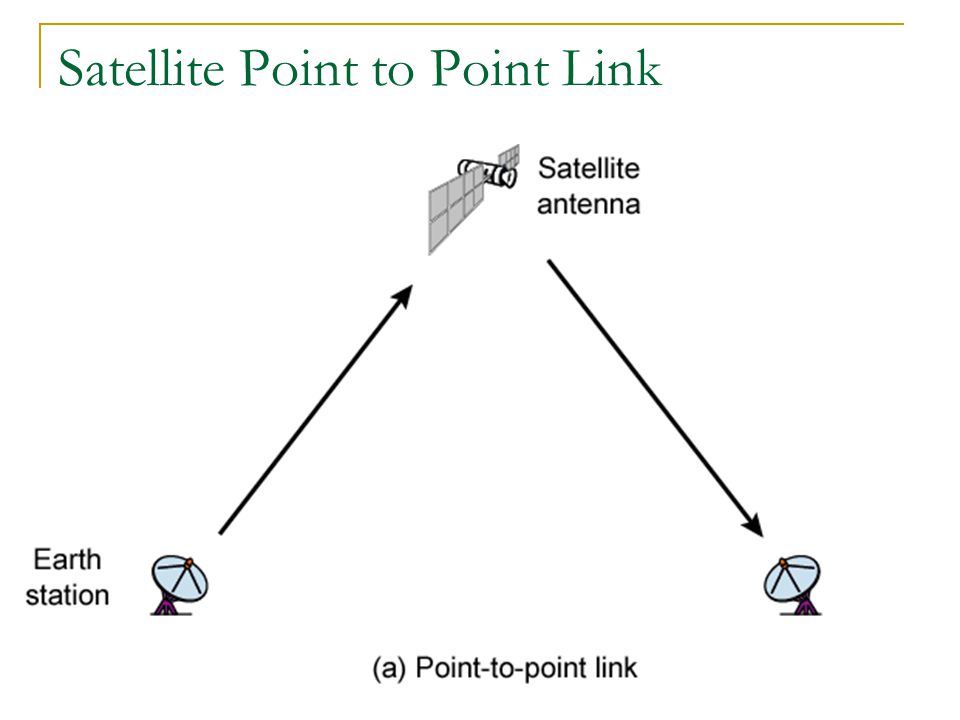 COE 342 (T042) – Dr. Marwan Abu-Amara 41 Satellite Point to Point Link