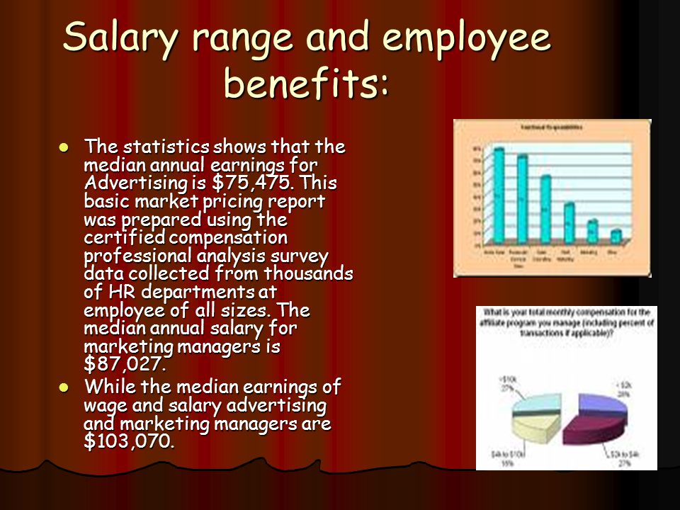 Salary range and employee benefits: The statistics shows that the median annual earnings for Advertising is $75,475.