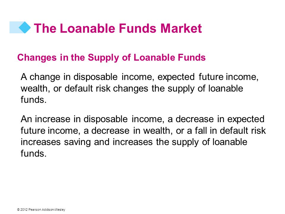Changes in the Supply of Loanable Funds A change in disposable income, expected future income, wealth, or default risk changes the supply of loanable funds.