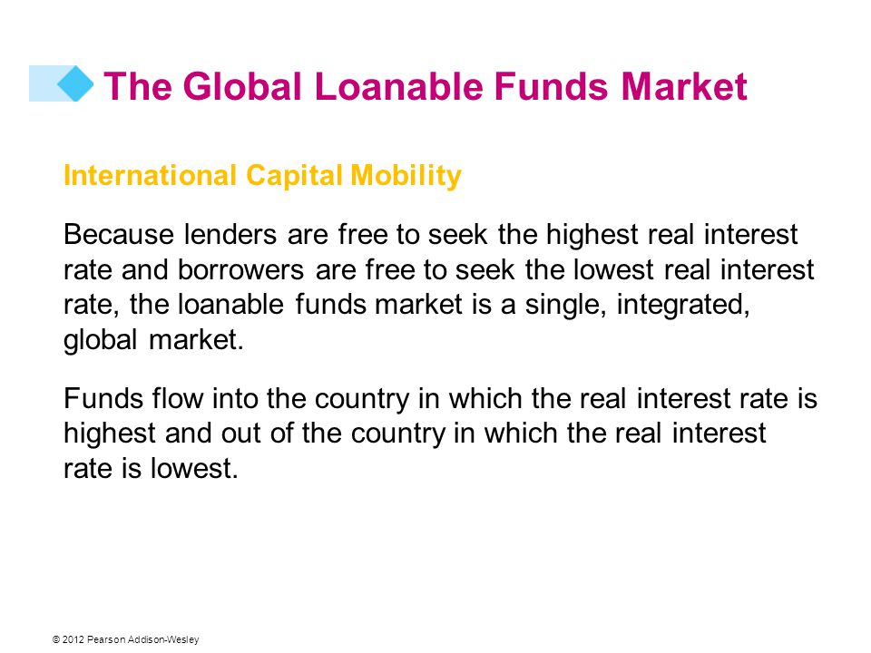 © 2012 Pearson Addison-Wesley International Capital Mobility Because lenders are free to seek the highest real interest rate and borrowers are free to seek the lowest real interest rate, the loanable funds market is a single, integrated, global market.