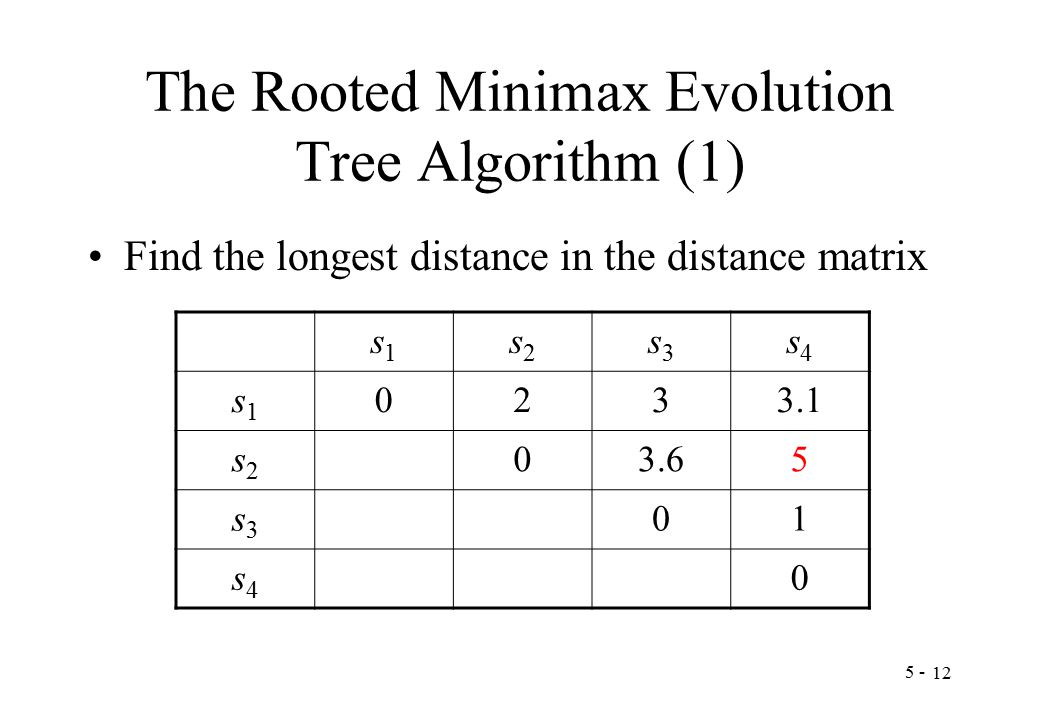 The Rooted Minimax Evolution Tree Algorithm (1) Find the longest distance in the distance matrix s1s1 s2s2 s3s3 s4s4 s1s s2s s3s3 01 s4s4 0