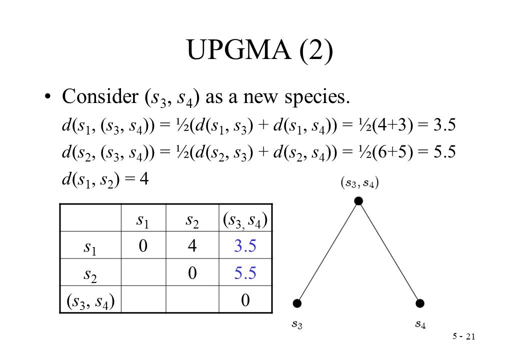 UPGMA (2) Consider (s 3, s 4 ) as a new species.