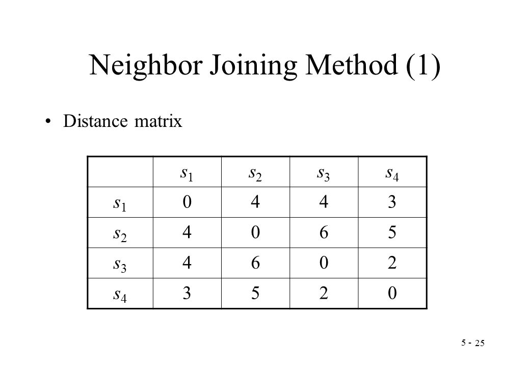 Neighbor Joining Method (1) Distance matrix s1s1 s2s2 s3s3 s4s4 s1s s2s s3s s4s4 3520