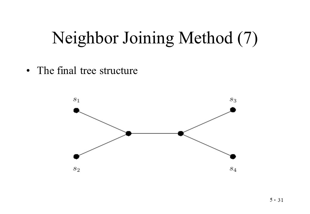 Neighbor Joining Method (7) The final tree structure