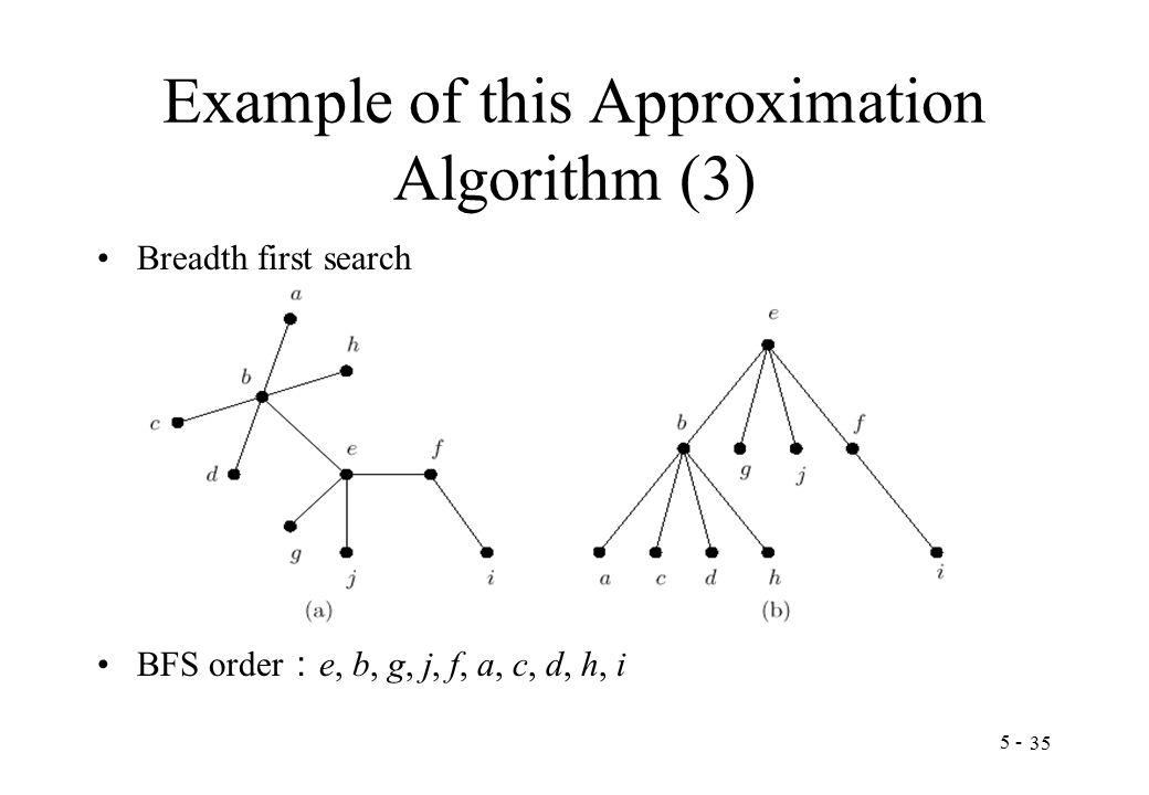 Example of this Approximation Algorithm (3) Breadth first search BFS order ： e, b, g, j, f, a, c, d, h, i