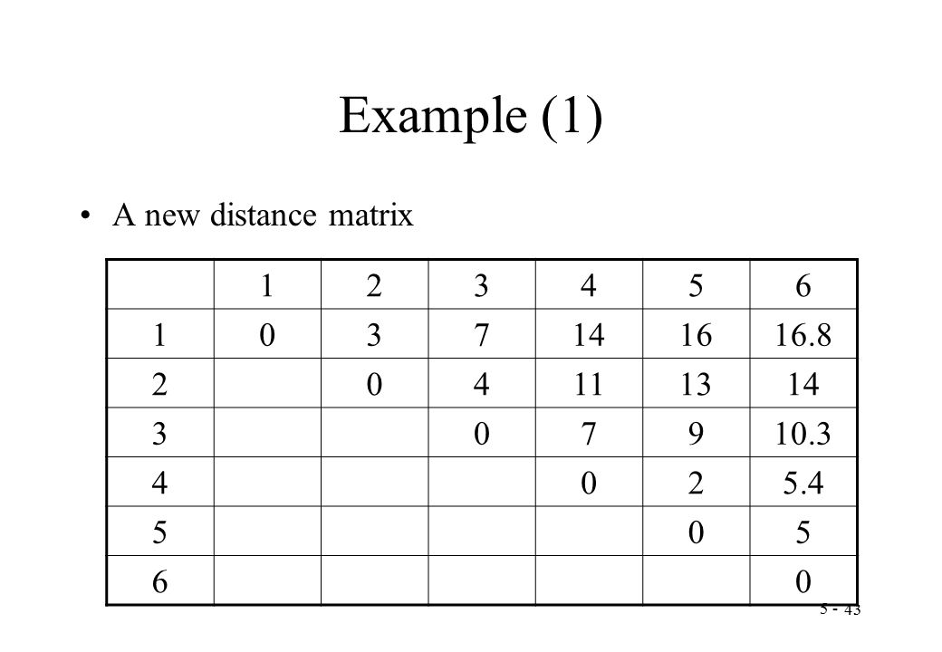 Example (1) A new distance matrix