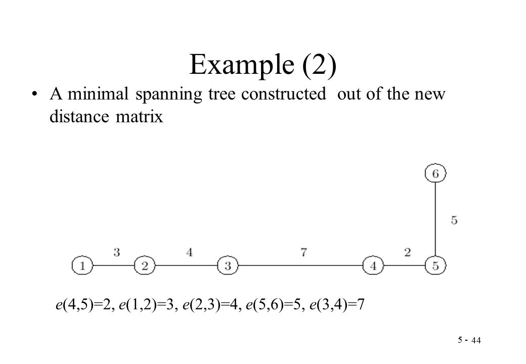 Example (2) A minimal spanning tree constructed out of the new distance matrix e(4,5)=2, e(1,2)=3, e(2,3)=4, e(5,6)=5, e(3,4)=7