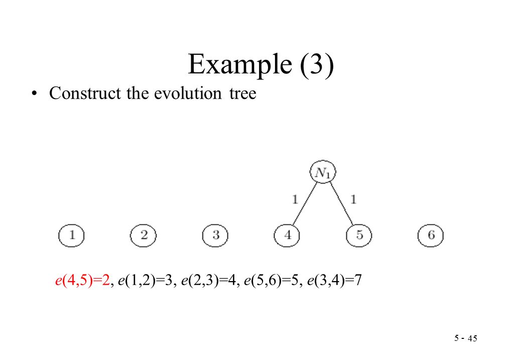 Example (3) Construct the evolution tree e(4,5)=2, e(1,2)=3, e(2,3)=4, e(5,6)=5, e(3,4)=7
