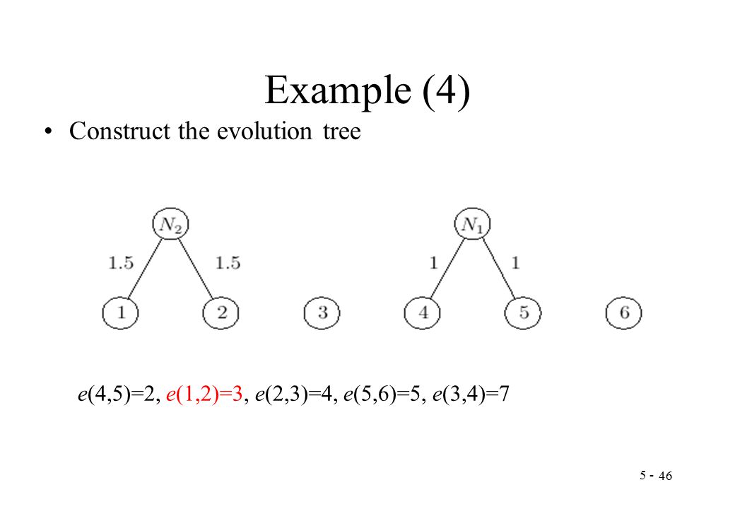 Example (4) Construct the evolution tree e(4,5)=2, e(1,2)=3, e(2,3)=4, e(5,6)=5, e(3,4)=7