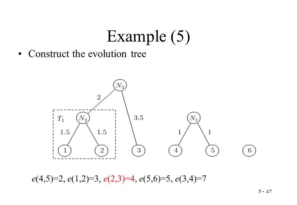 Example (5) Construct the evolution tree e(4,5)=2, e(1,2)=3, e(2,3)=4, e(5,6)=5, e(3,4)=7