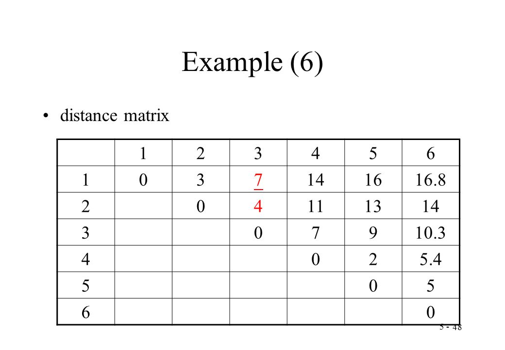 Example (6) distance matrix