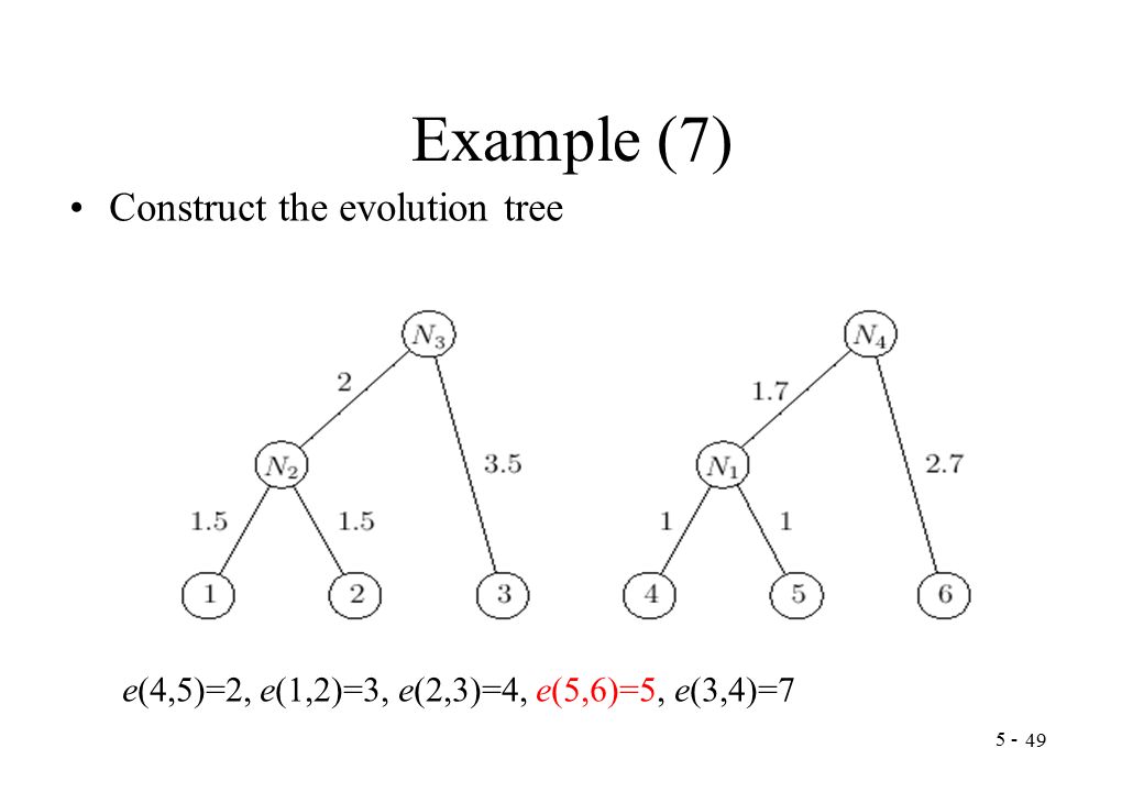 Example (7) Construct the evolution tree e(4,5)=2, e(1,2)=3, e(2,3)=4, e(5,6)=5, e(3,4)=7