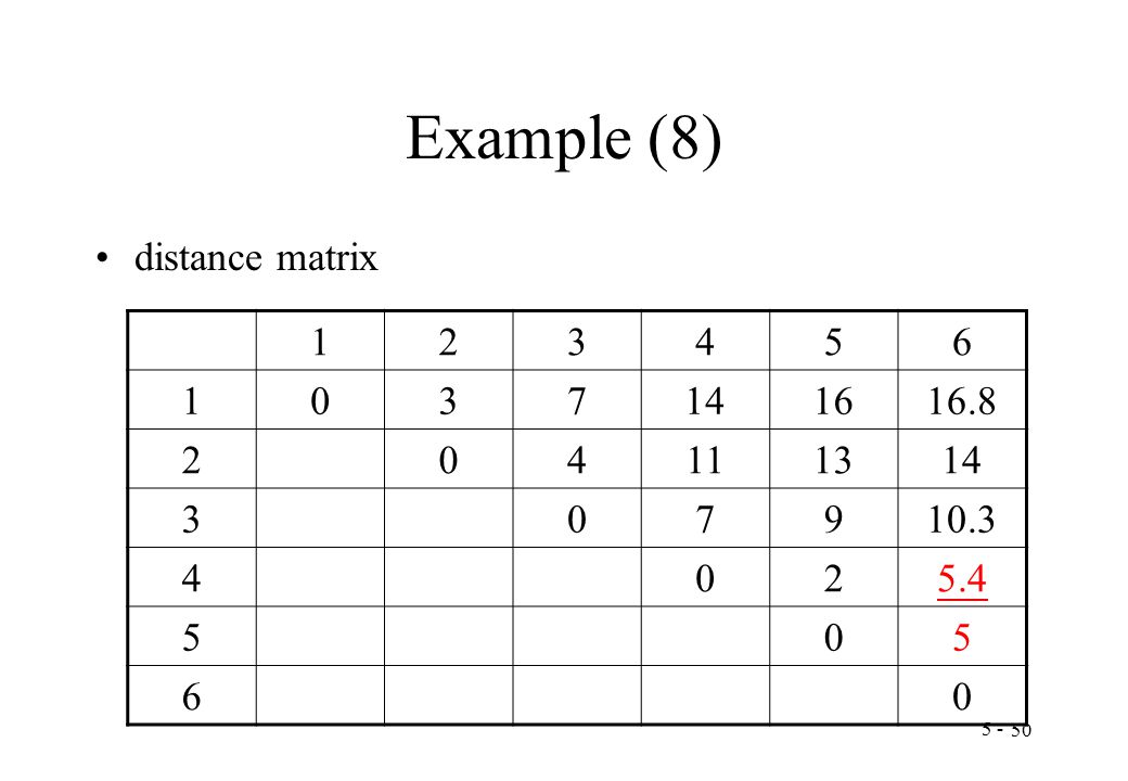 Example (8) distance matrix