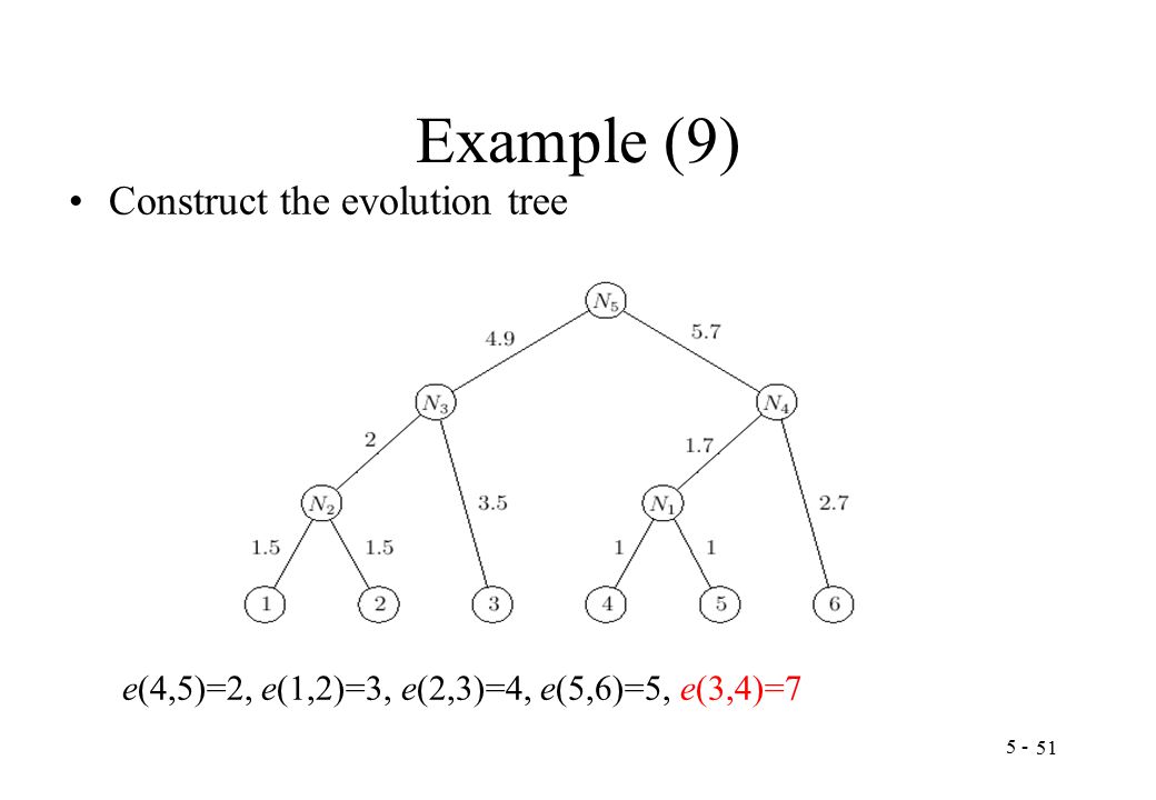 Example (9) Construct the evolution tree e(4,5)=2, e(1,2)=3, e(2,3)=4, e(5,6)=5, e(3,4)=7