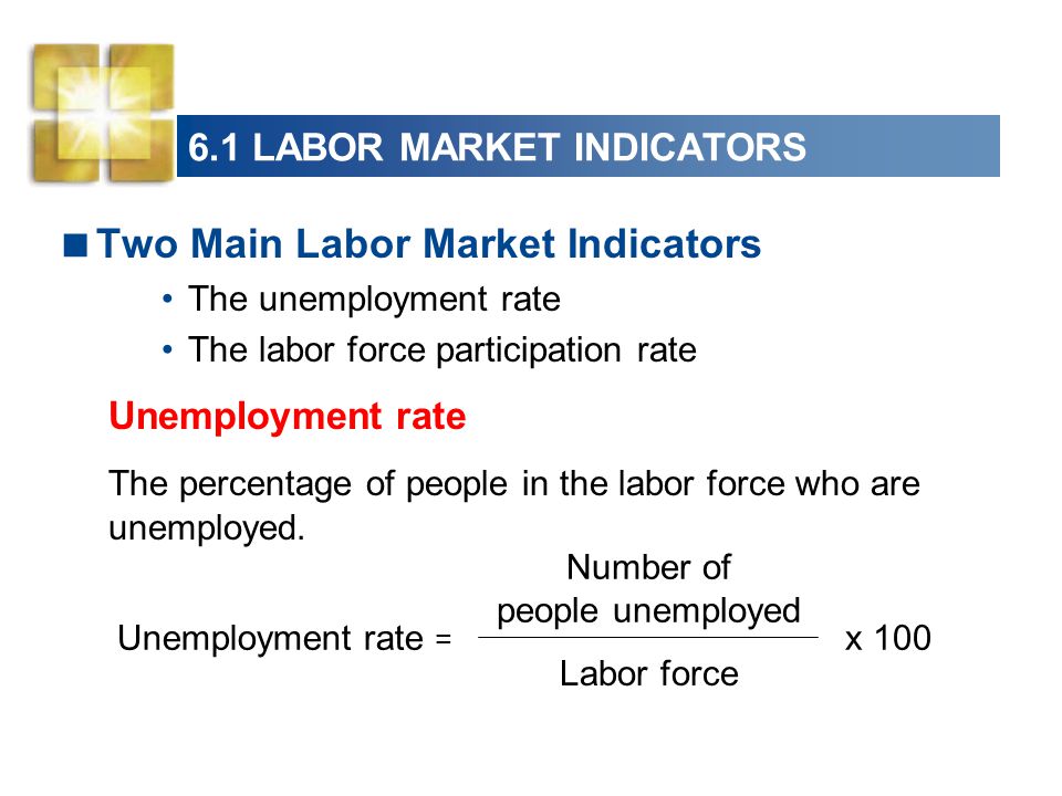 6.1 LABOR MARKET INDICATORS  Two Main Labor Market Indicators The unemployment rate The labor force participation rate Unemployment rate The percentage of people in the labor force who are unemployed.