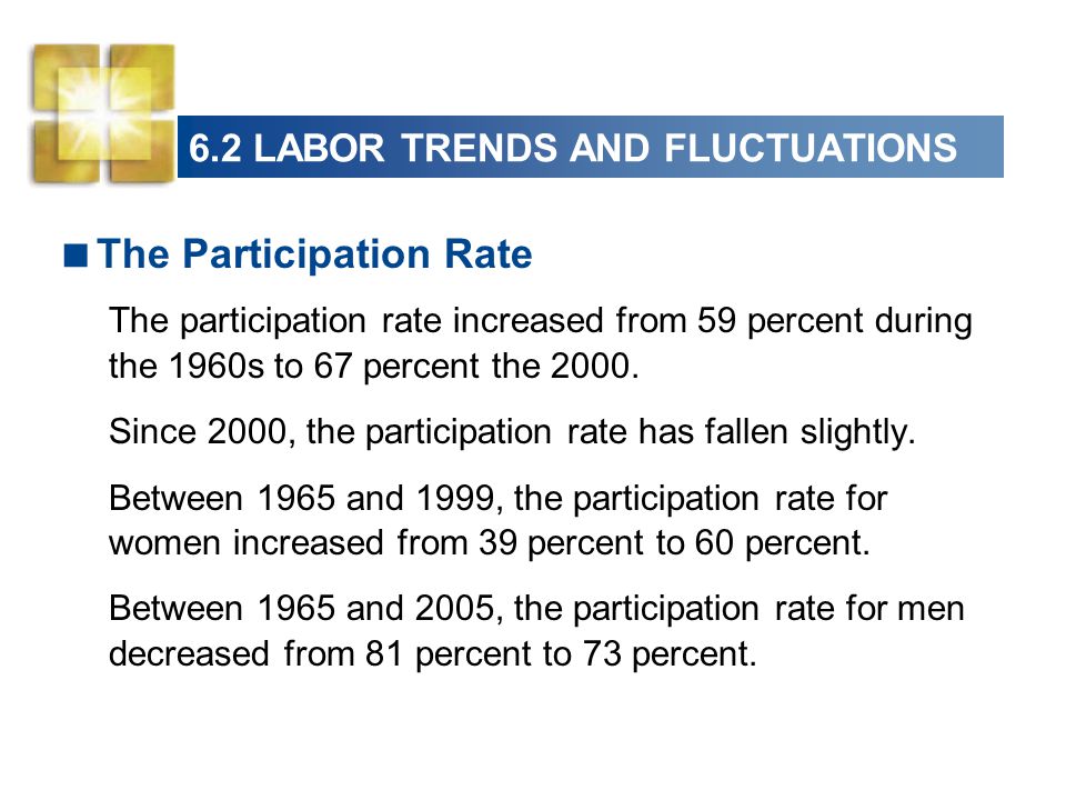 6.2 LABOR TRENDS AND FLUCTUATIONS  The Participation Rate The participation rate increased from 59 percent during the 1960s to 67 percent the 2000.