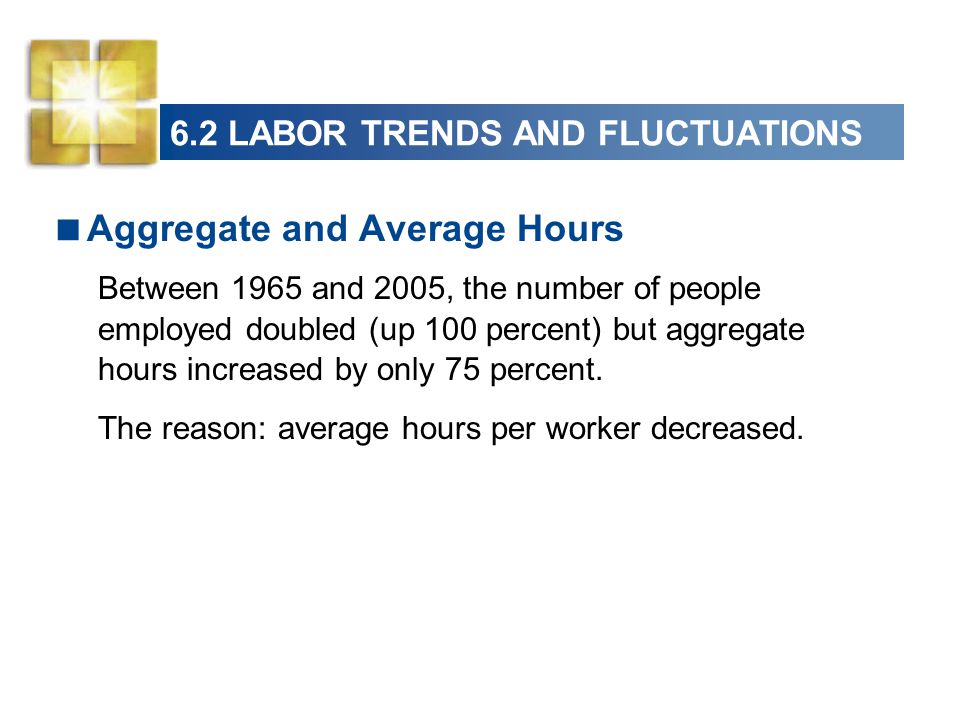 6.2 LABOR TRENDS AND FLUCTUATIONS  Aggregate and Average Hours Between 1965 and 2005, the number of people employed doubled (up 100 percent) but aggregate hours increased by only 75 percent.