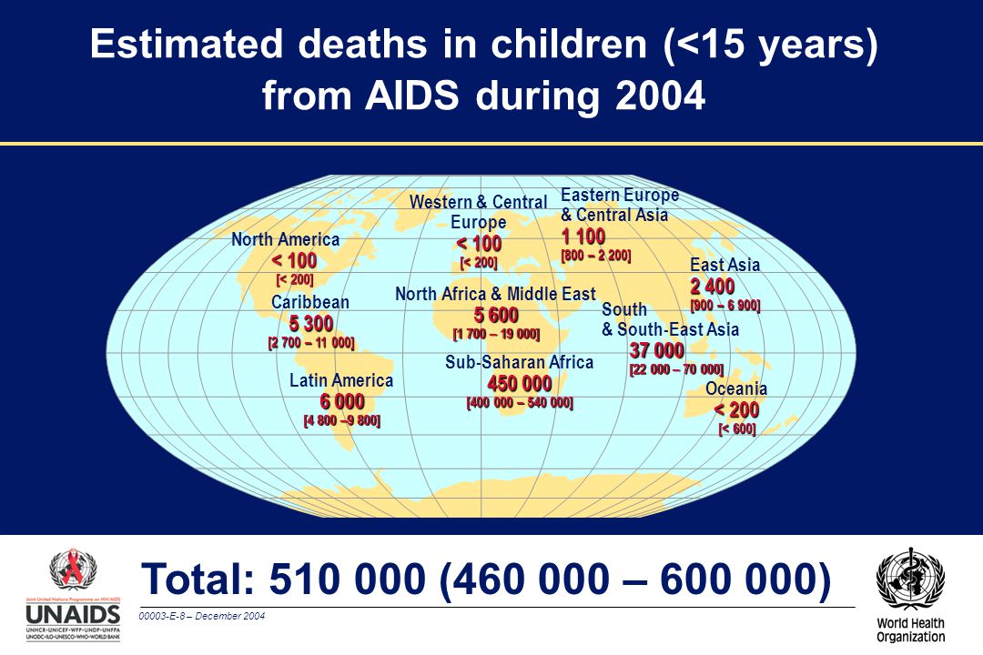 00003-E-8 – December 2004 Estimated deaths in children (<15 years) from AIDS during 2004 Western & Central Europe < 100 [< 200] North Africa & Middle East [1 700 – ] Sub-Saharan Africa [ – ] Eastern Europe & Central Asia [800 – 2 200] East Asia [900 – 6 900] South & South-East Asia [ – ] Oceania < 200 [< 600] North America < 100 [< 200] Caribbean [2 700 – ] Latin America [4 800 –9 800] Total: ( – )
