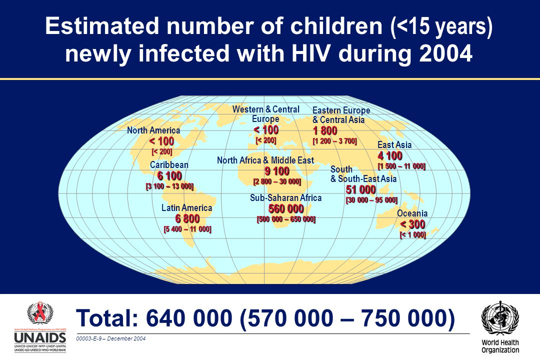 00003-E-9 – December 2004 Estimated number of children (<15 years) newly infected with HIV during 2004 Western & Central Europe < 100 [< 200] North Africa & Middle East [2 800 – ] Sub-Saharan Africa [ – ] Eastern Europe & Central Asia [1 200 – 3 700] East Asia [1 500 – ] South & South-East Asia [ – ] Oceania < 300 [< 1 000] North America < 100 [< 200] Caribbean [3 100 – ] Latin America [5 400 – ] Total: ( – )