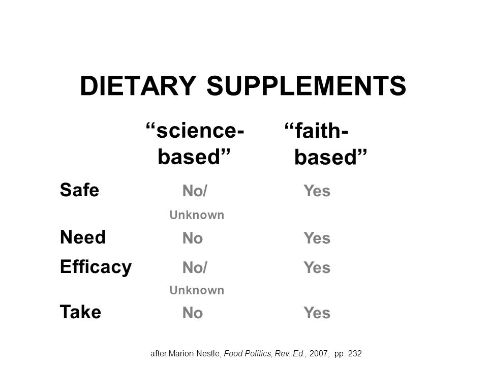 DIETARY SUPPLEMENTS science- based Safe No/Yes Unknown Need No Yes Efficacy No/Yes Unknown Take No Yes faith- based after Marion Nestle, Food Politics, Rev.